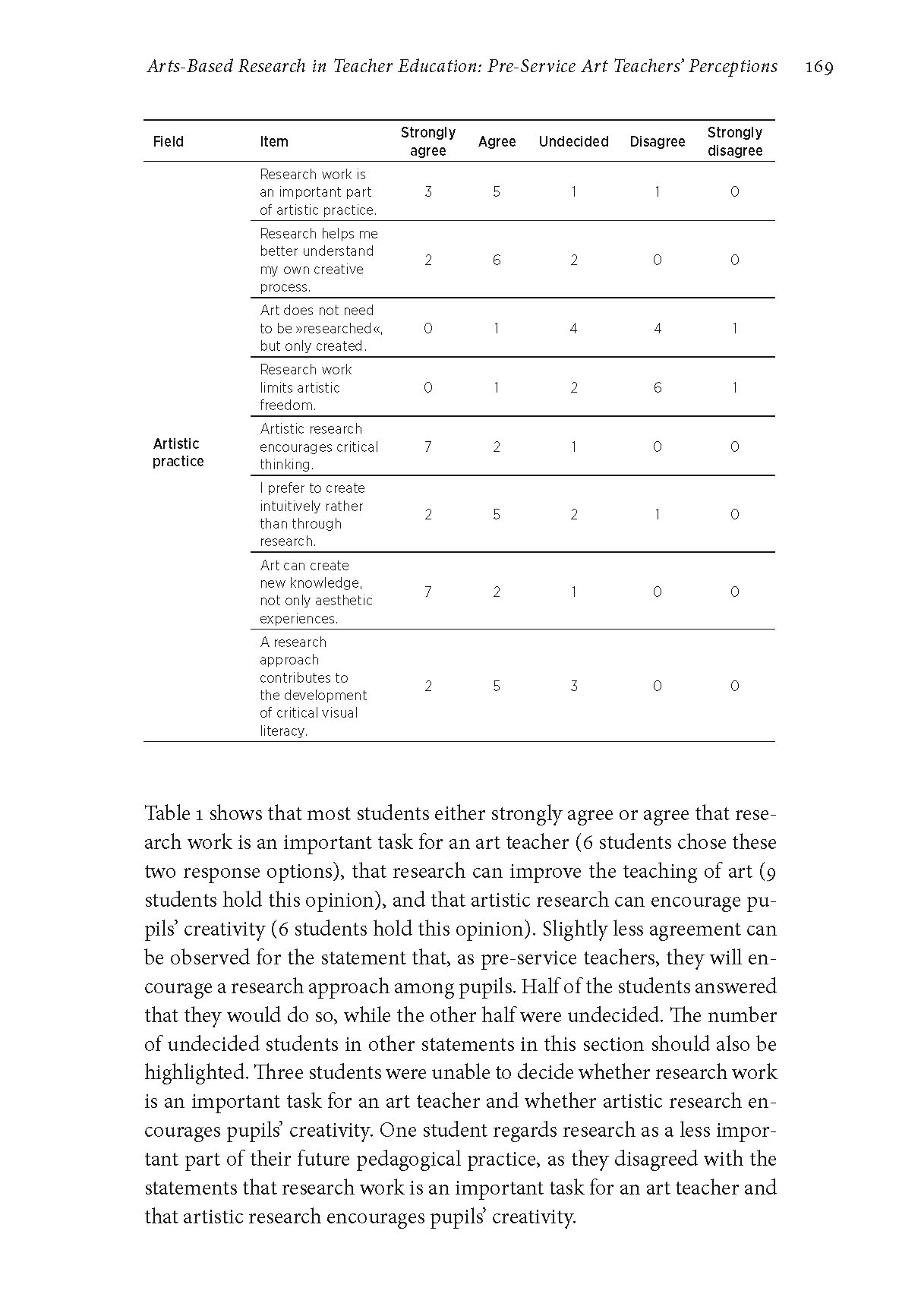 Page 170 of 258